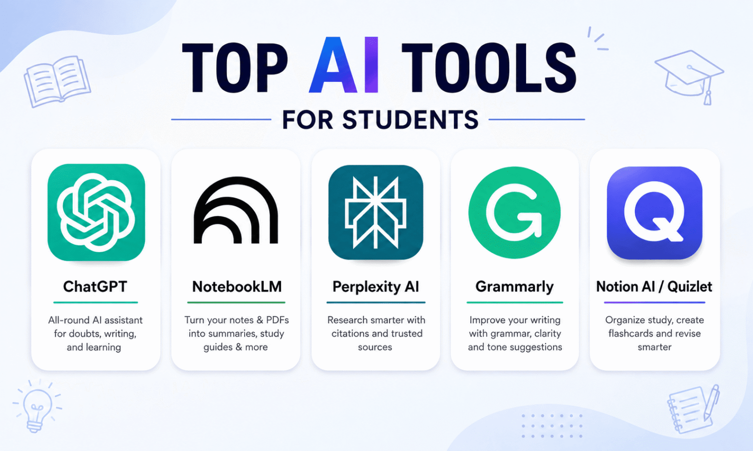 5 Ai tools for students